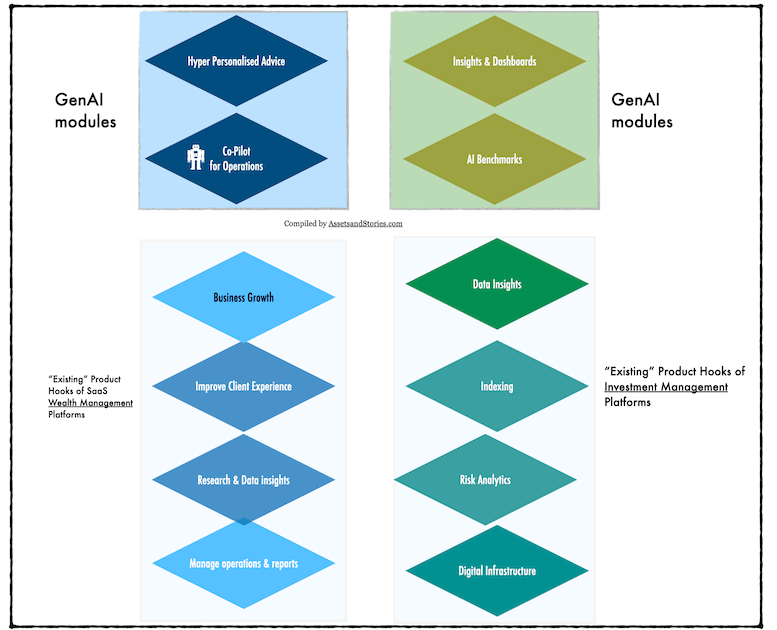 GenAI in Wealth and Investment Management